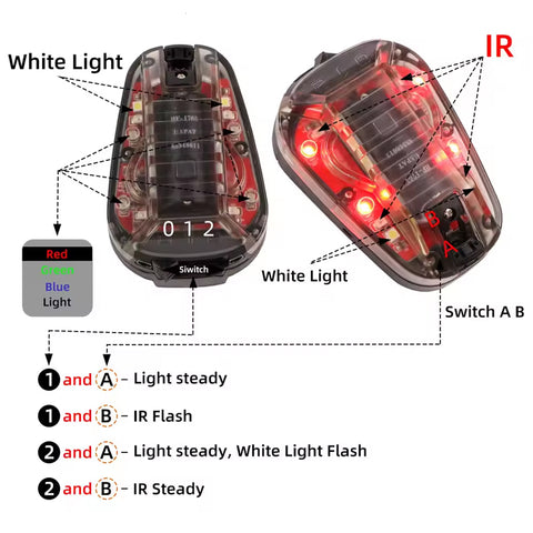 Vidar Waterproof Ladybird Lamp Headlamp Tactical GG